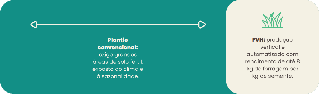 aproveitamento-por-area